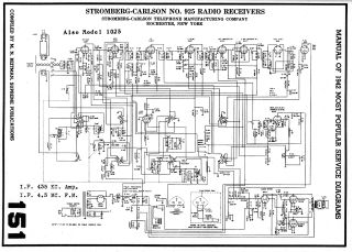 Stromberg Carlson-925_1025.Radio preview